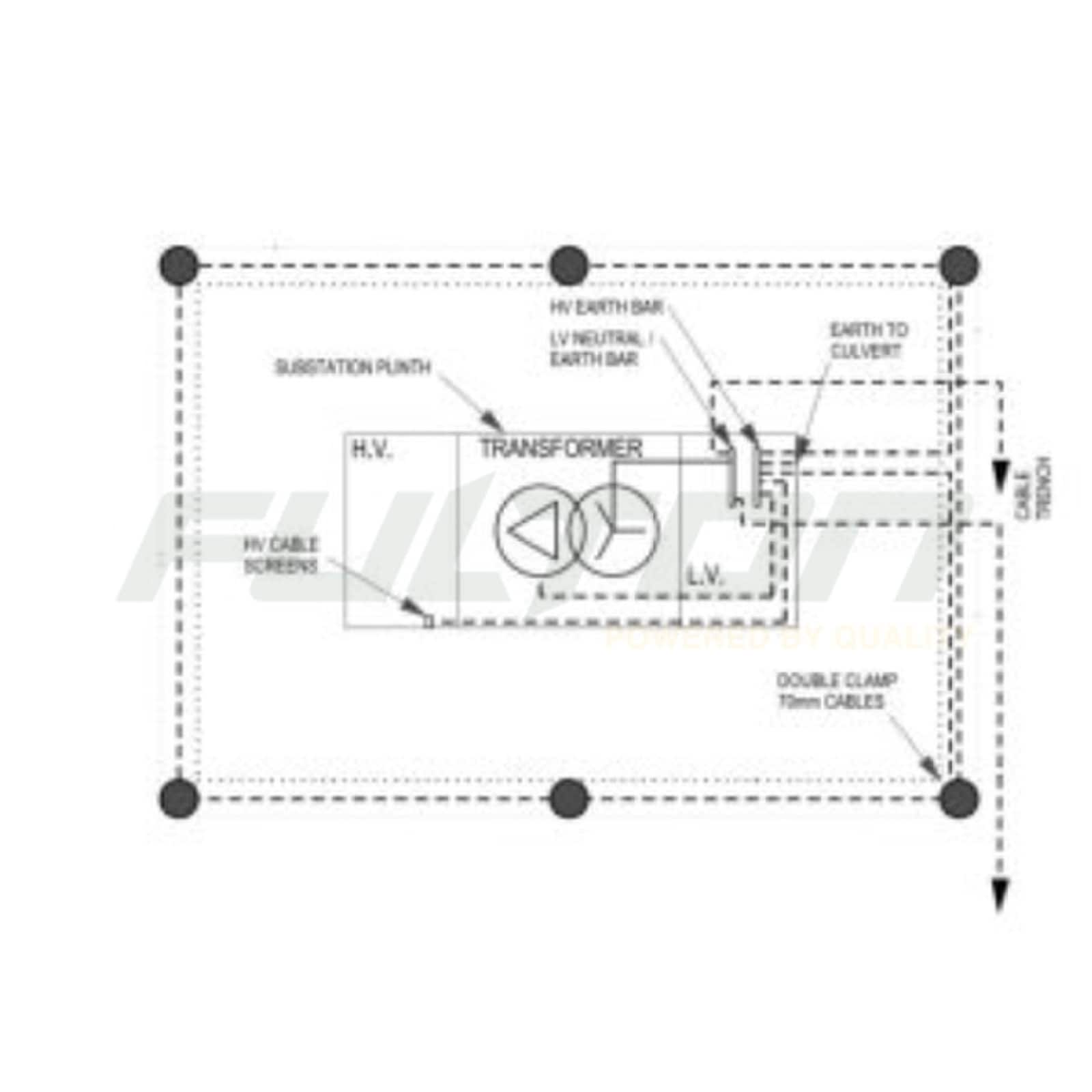 Essential Energy CEOM7207.05